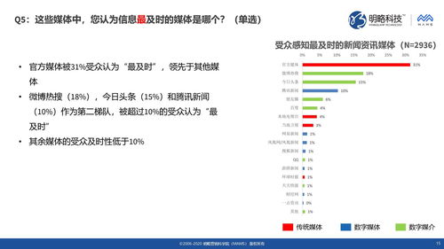 明略科技 新闻资讯媒体传播力与影响力调研报告