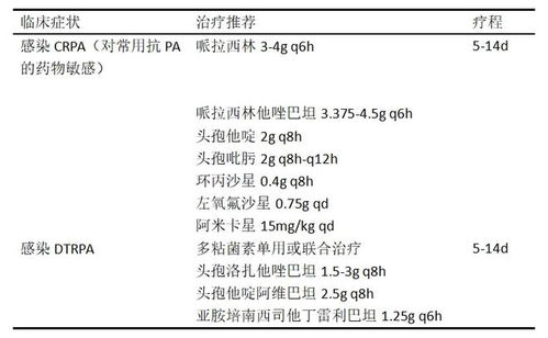 最新 多重耐药菌治疗专家共识,一文全解读