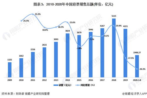 彩票网大全官网—探寻网络彩票销售现状与未来发展趋势”