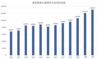 你知道中国人在泰国买房总共花了多少钱吗