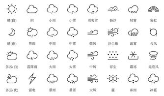 天气线型图标