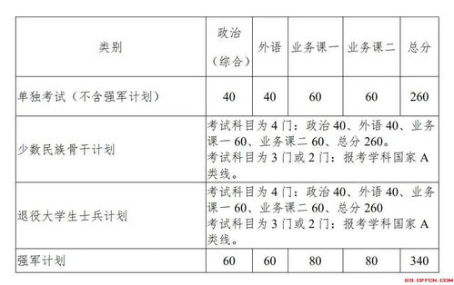 张雪峰评北京联合大学研究生，北京联合大学录取分数线2021(北京联合大学录取分数线2021山西)