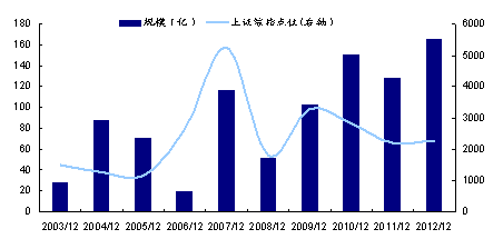 国联安基金历史口碑怎么样！