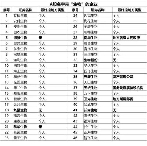 盘点 A股这些生物企业,名不副实 