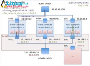 OpenStack部署都有哪些方式 