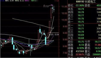 多个涨停后出现长阴柱这股票后市如何