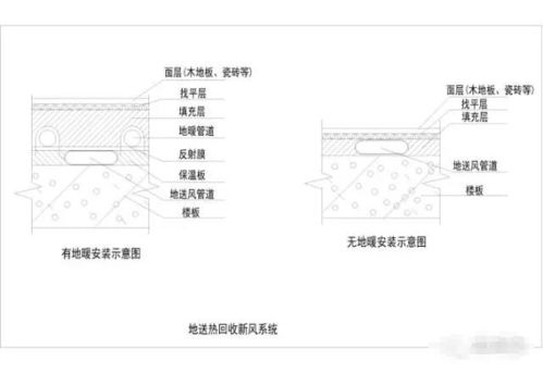 集中式新风系统设计毕业论文