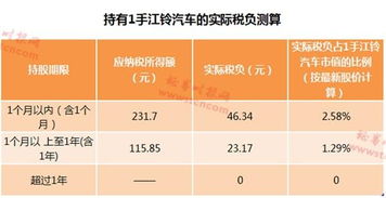 股票分红派息后持仓成本核算