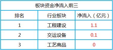 广发珠海 市场缩量提前进入冬歇期,跟随市场休养生息方为良策 20181211