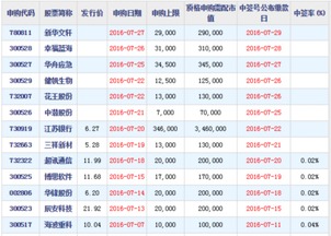 江苏银行20日发行 申购上限34.6万股 