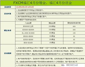 请问000061农产品后市如何？请高手分析。