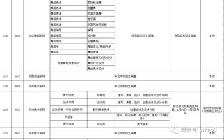 河南2023年校考单招学校有哪些