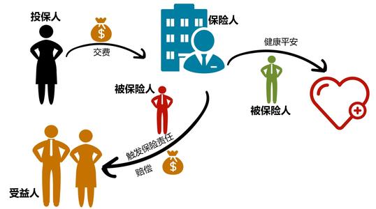 保险中被保险人和投保人可以更改吗 (被保险人不能变更的规定)