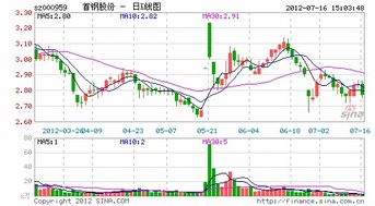 首钢股份怎么了，停牌半年了都，还有戏吗