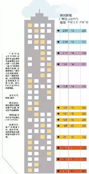 你在潍坊住几楼 你选对楼层了吗 赶紧看 