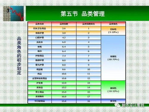 超市商品结构管理PPT 