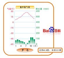 最反常的气候是 