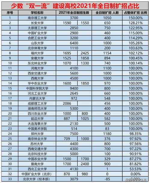 双一流高校研究生就业率 2021年全国高校毕业生的就业率有多少呢