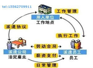 求劳务派遣公司的联系方式？浙江哪家劳务派遣公司信誉好，服务优？