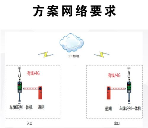 高清车牌识别停车场系统哪家好(安防系统停车场)