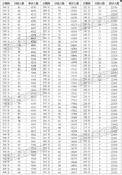 成都高考470分在成都能上哪些大学