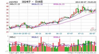 法拉电子股2022年度以10派11什么意思