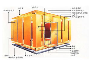 冷库成本核篡方法有哪些 