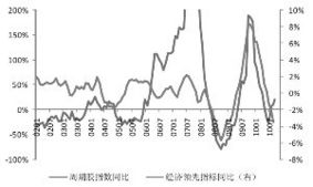 A股市场周期股有哪些，哪些行业是最具有周期性的？