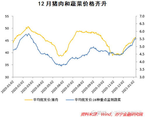 12月份中国处于通缩时期还是通胀时期？