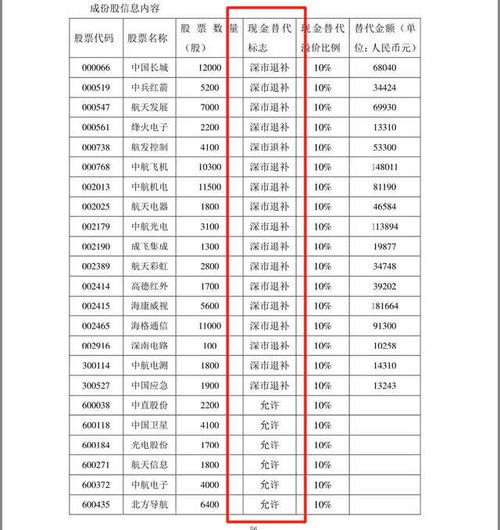 散户可以在二级市场买卖ETF吗？有什么限制？相关费用？