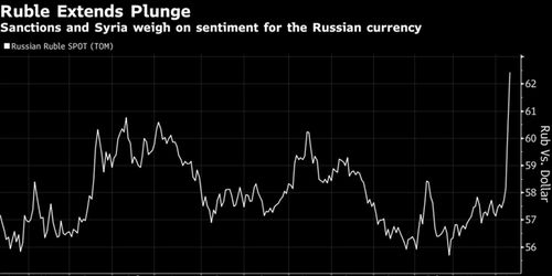 华尔街金融危机对俄罗斯的影响究竟有多大?