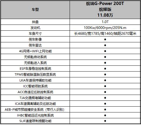 亲身实测吉利缤瑞,L2级自动驾驶系统果然名不虚传 