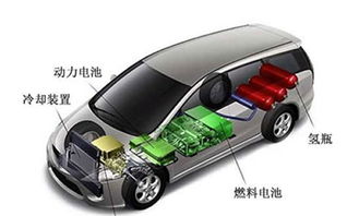 电动汽车工作原理