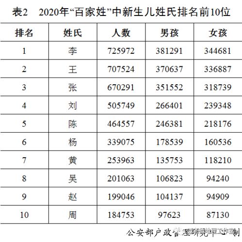 成都冷知识大全及名称 成都冷知识排行榜