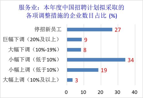 企业裁员和人事调整方案怎样写