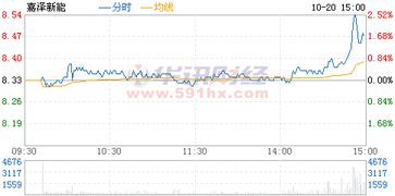 嘉泽新能复牌会涨吗601619