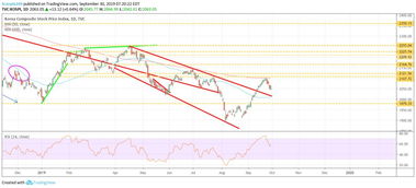 Ishares_ISHARES MSCI INDIA UCITS ETF