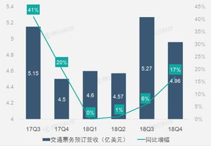 按小米公司2022年年报分析其公允价值变动的影响