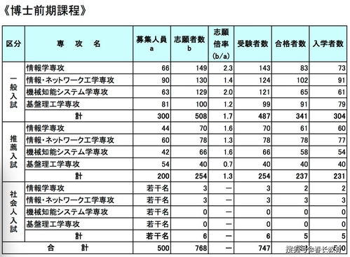 如何选择适合学校的查重系统？