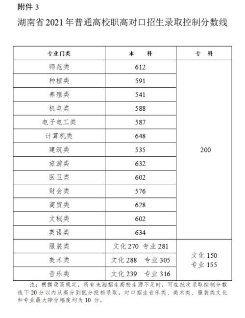 2021年湖南高考分数线公布 含2017 2020历年录取分数线
