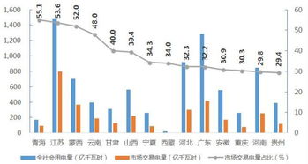 电力交易中心干什么的？老百姓可以像炒股票一样炒电字？