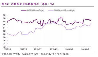 开立科创板需要50万是否意味着需要满仓操作