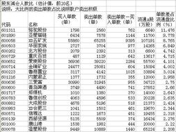 怎样才能知道个股股东总人数？