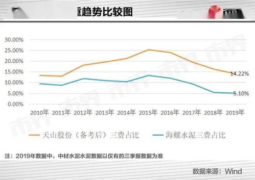 我买的是南方水泥的股票，如果中国建材回归A股了，那我买的南方水泥就不算上市股票吗？