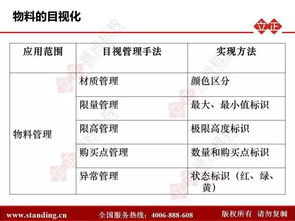 学校采购员计划范文_提供符合质量要求的物料，采购员如何做？