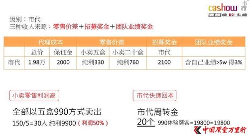 效率最高减肥产品排行榜减肥产品哪个效果最好