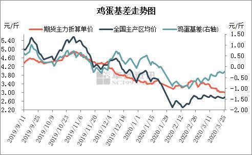 期货周末开市吗？