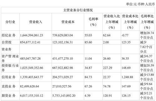 浙商证券的投行和固定收益部待遇怎么样