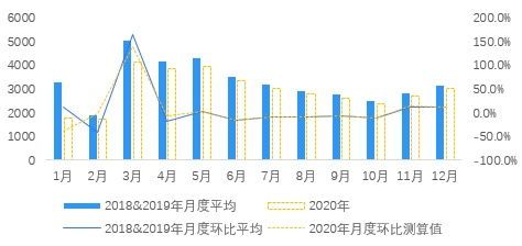 疫情对房地产市场影响的量化测算 