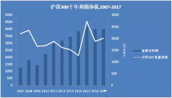 买一支股票，十年后再卖，赚的概率有多大？五年后再卖呢？